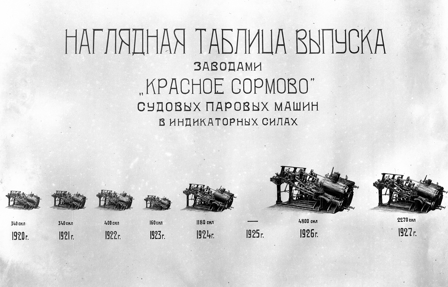 Паровые машины, более 500 ед.